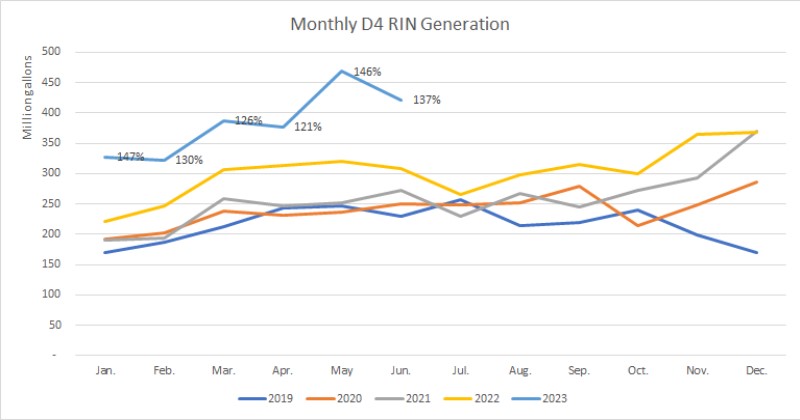 Clean Fuels Slams EPA’s Final RFS Biomass-based Diesel Volumes